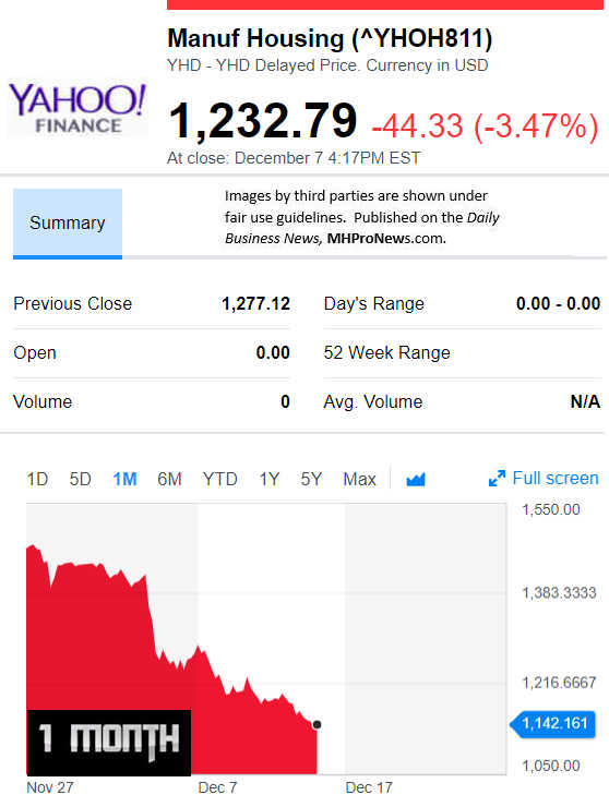 YahooFinanceManufacturedHousingCompValue12.26.2018DailyBusinessNewsStocksMarketsDataReportsMHProNews