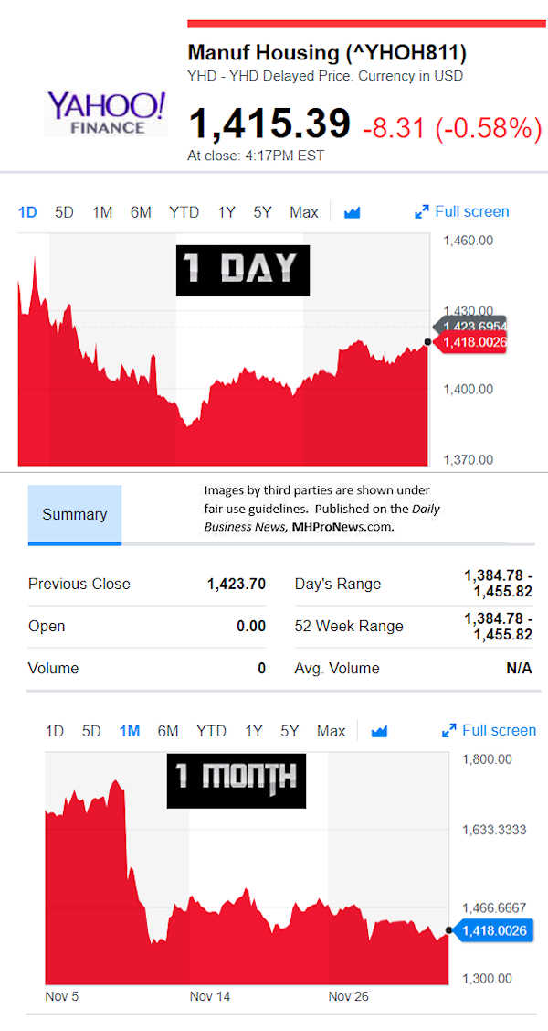 YahooFinanceManufacturedHousingCompValue12.3.2018DailyBusinessNewsStocksMarketsDataReportsMHProNews