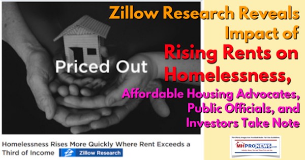 ZillowResearchRevealsImpactRisingRentsHomelessnessAffordableHousingadvocatesPublicOfficialsInvestorsTakeNoteMHProNews