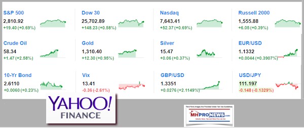 12MarketIndex3-13-2019YahooFinanceDailyBusinessNewsMHProNews