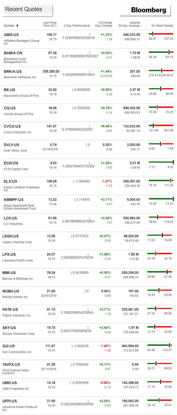 2.12.2019DailyBusinessNewsManufacturedHousingConnectedMarketReportsBloombergMHProNews