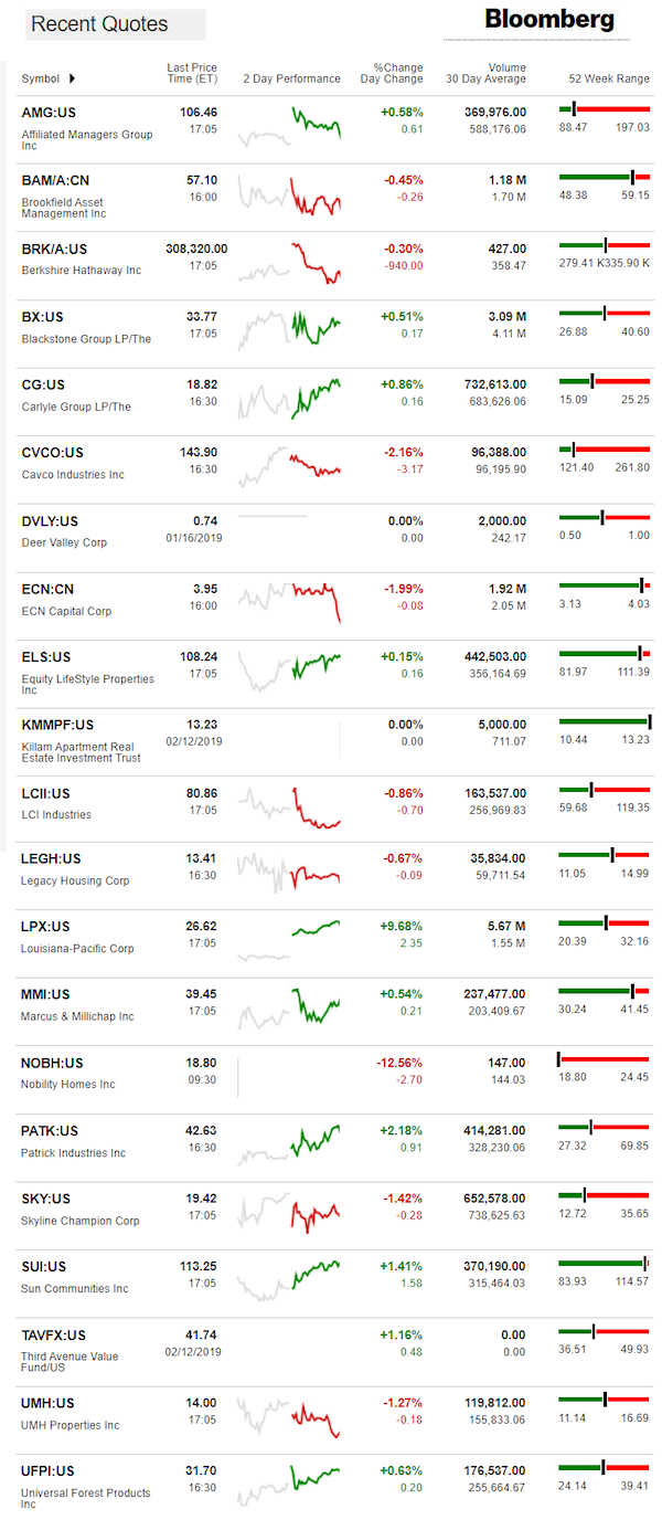 2.13.2019DailyBusinessNewsManufacturedHousingConnectedMarketReportsBloombergMHProNews