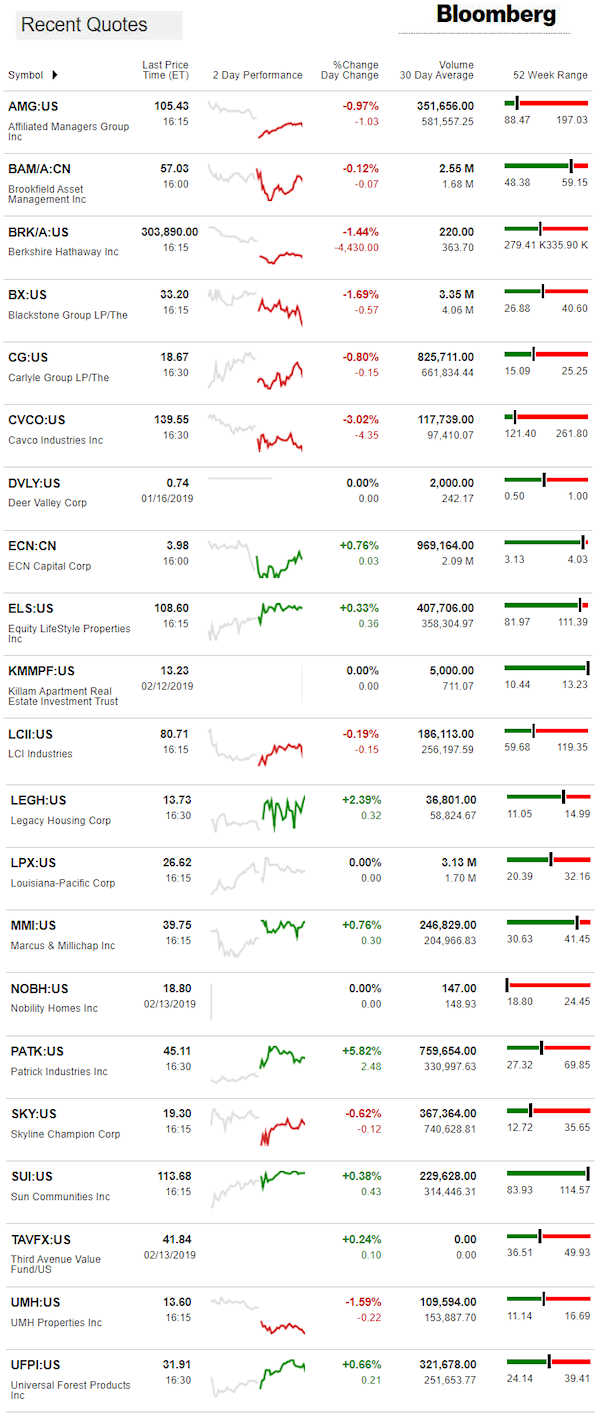 2.14.2019DailyBusinessNewsManufacturedHousingConnectedMarketReportsBloombergMHProNews