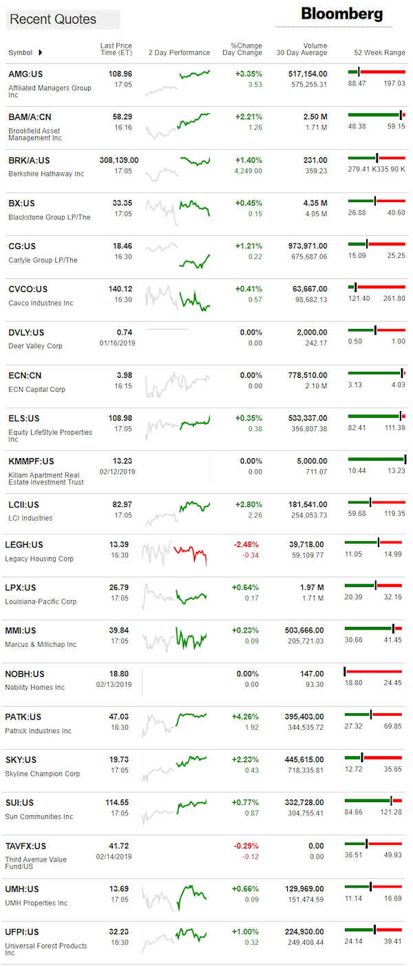 2.15.2019DailyBusinessNewsManufacturedHousingConnectedMarketReportsBloombergMHProNews