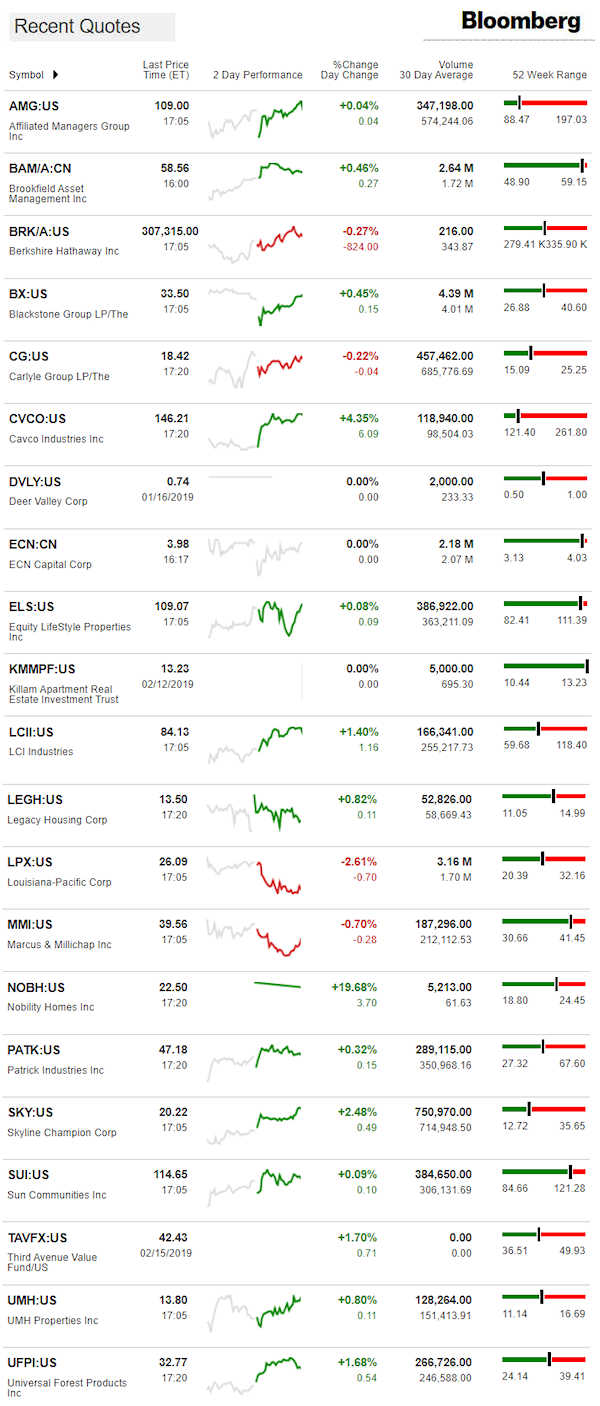 2.19.2019DailyBusinessNewsManufacturedHousingConnectedMarketReportsBloombergMHProNews