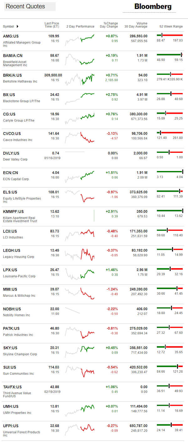 2.20.2019DailyBusinessNewsManufacturedHousingConnectedMarketReportsBloombergMHProNews