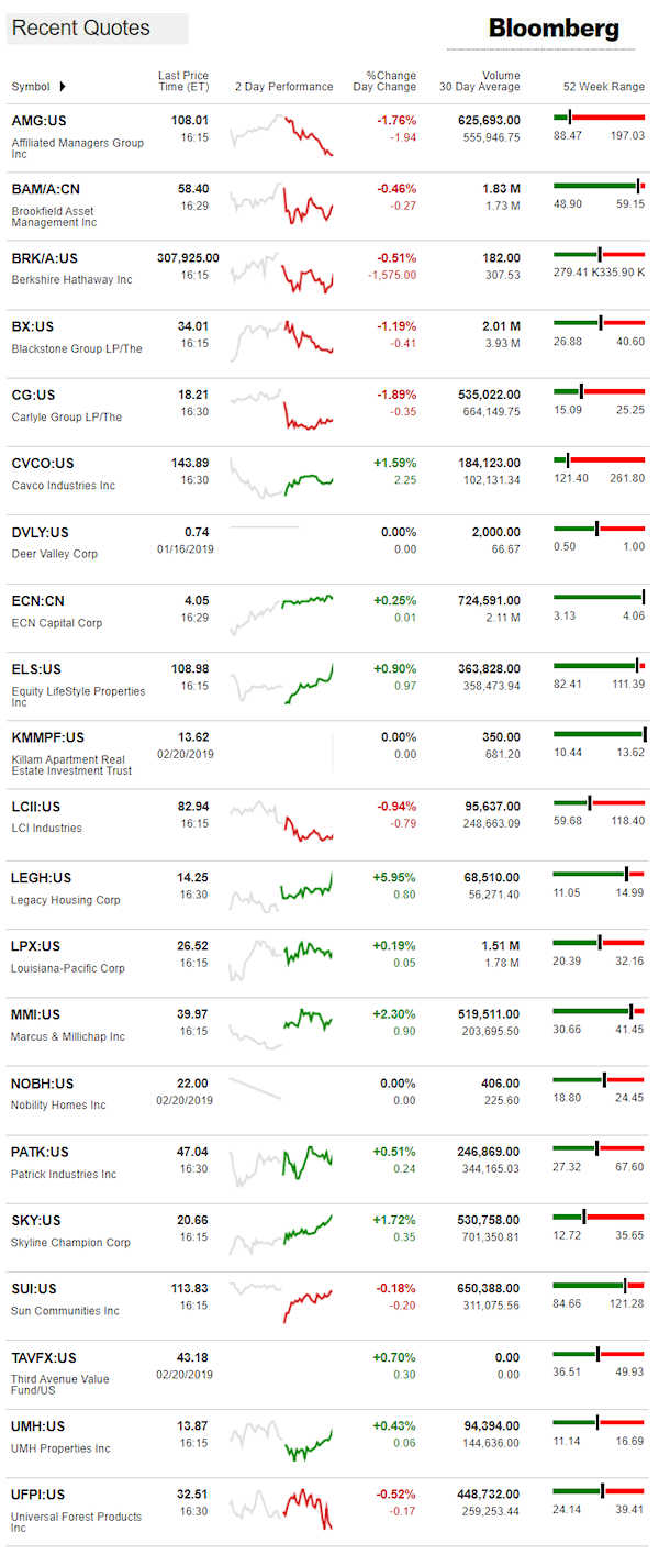 2.21.2019DailyBusinessNewsManufacturedHousingConnectedMarketReportsBloombergMHProNews