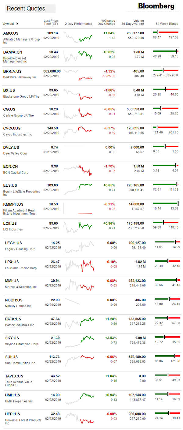 2.22.2019DailyBusinessNewsManufacturedHousingConnectedMarketReportsBloombergMHProNews