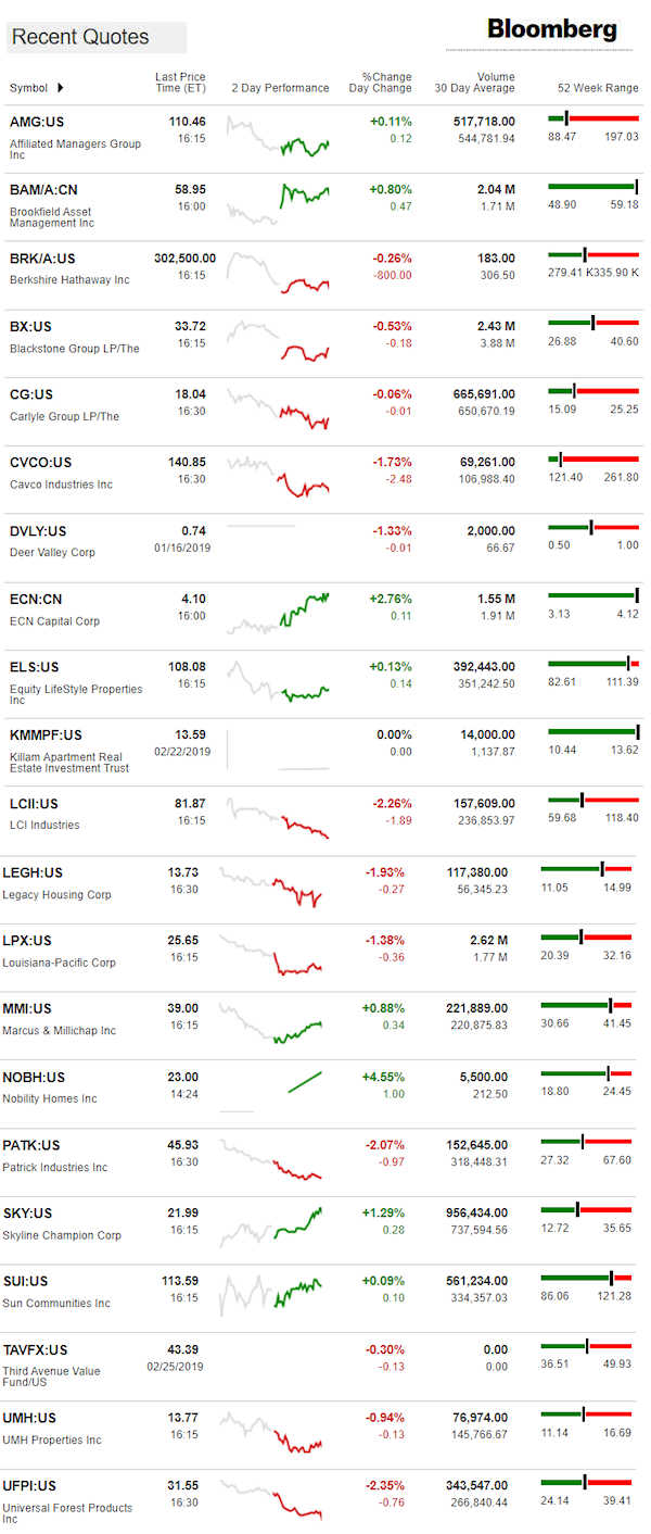 2.26.2019DailyBusinessNewsManufacturedHousingConnectedMarketReportsBloombergMHProNews