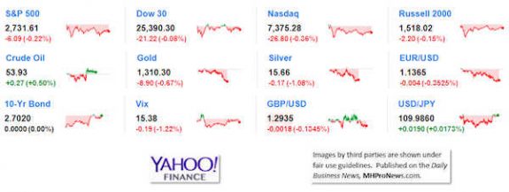 9MarketIndicatorsYahooFinance2.6.2019DailyBusinessNeawsManufacturedHousingIndustryStocksMarketsReportsDataMHProNews