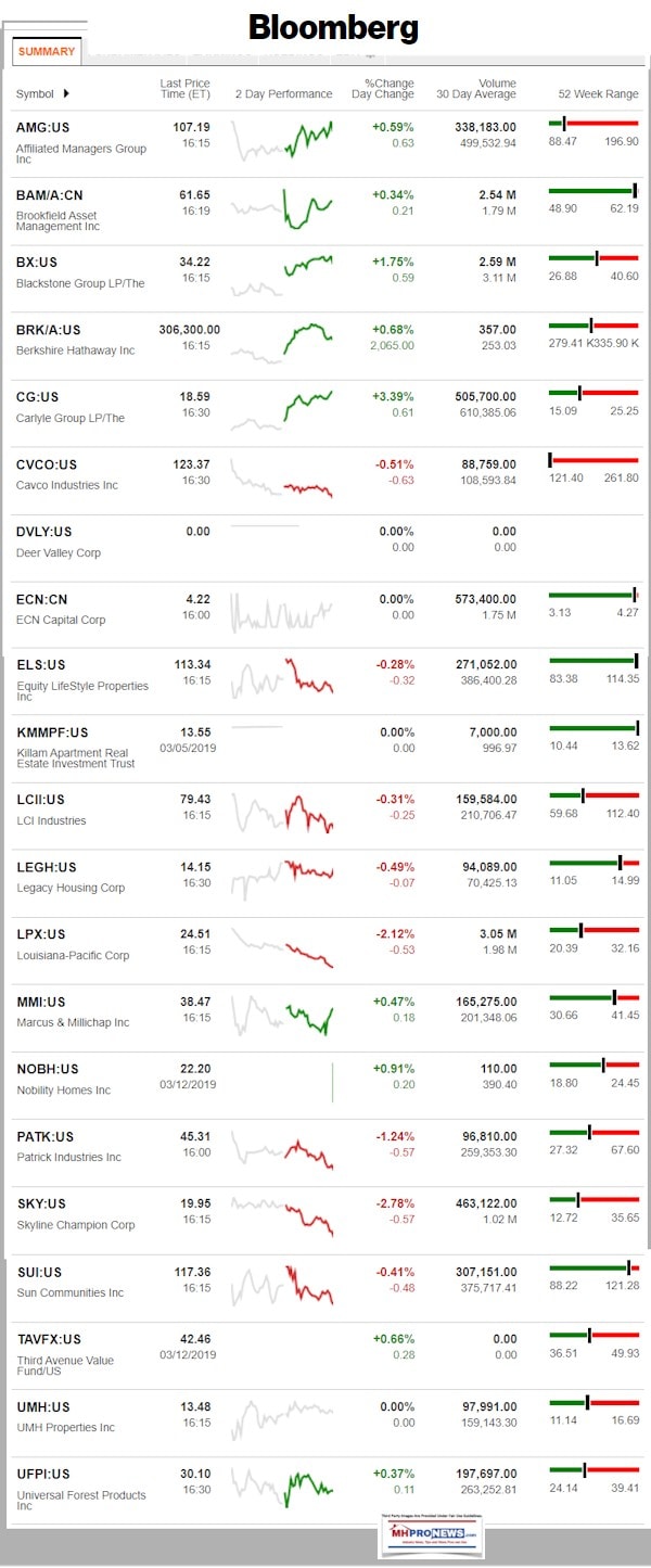 BloombergManufacturedHousingManufacturedHomeCommunitiesLendingIndustryStocksClosingTicker