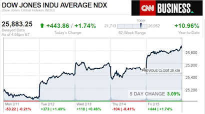 CNNmone2.15.2019ManufacturedHomeStocksMarketsReportsMHProNews