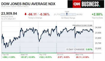 CNNmoney1.14.2019ManufacturedHomeStocksMarketsReportsMHProNews