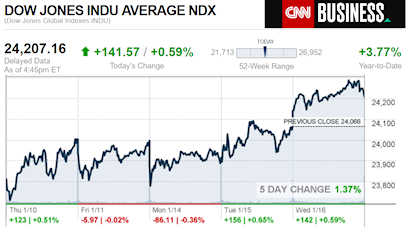 CNNmoney1.16.2019ManufacturedHomeStocksMarketsReportsMHProNews