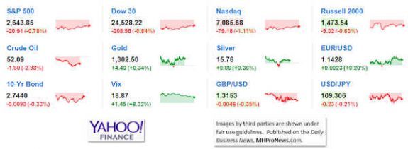 CNNmoney1.28.2019ManufacturedHomeStocksMarketsReportsMHProNews-575x211