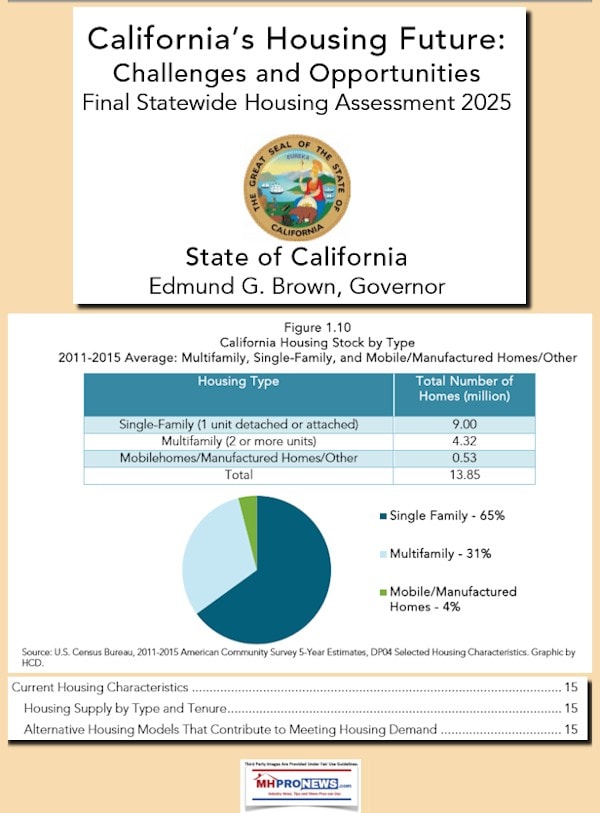 CaliforniaHousingFutureManufacturedHomesMobileHomesDailyBusinessNEwsMHProenws