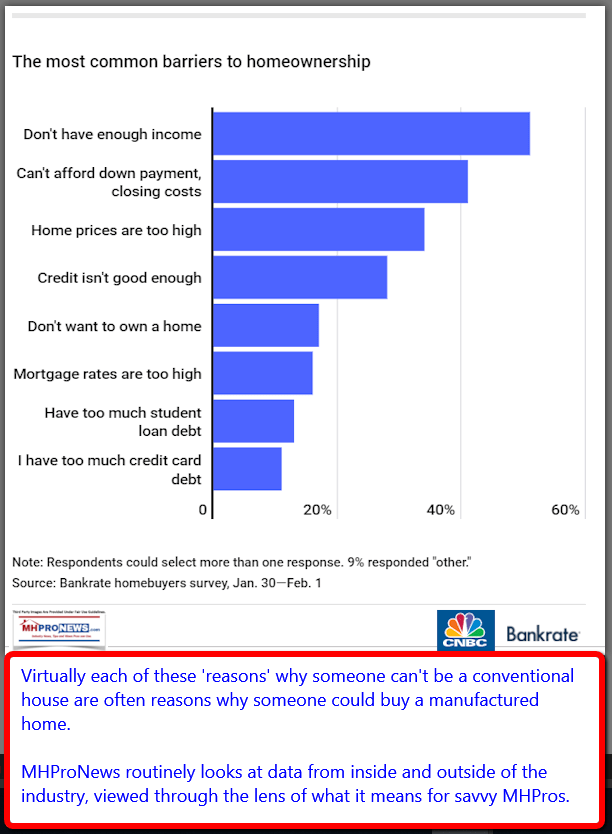CommonBarriersToHomeOwnershipBankRateCNBCDailyBusinessNewsMHProNews
