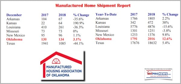 December2018vsDec2017YearOverYearShipmentReportMHAO-ArKsLAMoNmOkTx