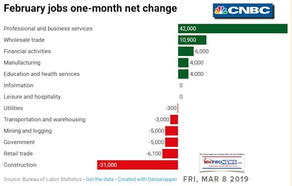 February2019JobsData1InfographicConstructionHitCNBC-BureauLaborStatisticsBLScnbcDailyBusinessNewsMHproNews