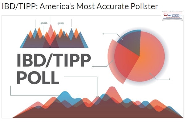 IBDTIPPpollAmericasMostAccuratePollsterMHProNews