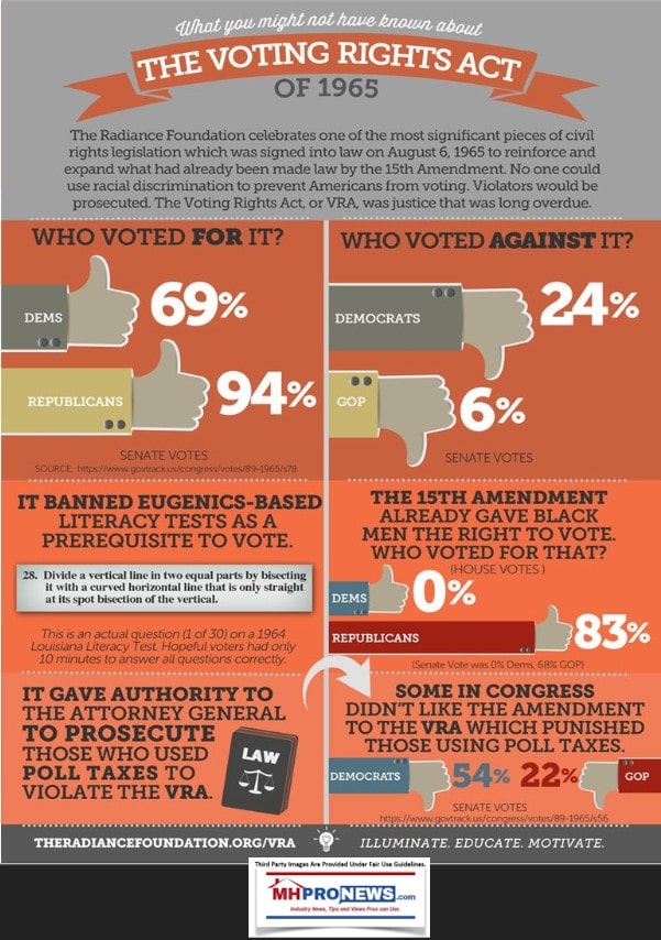 InfographicVotingRightsAct1965DailyBusinessNewsMHProNews
