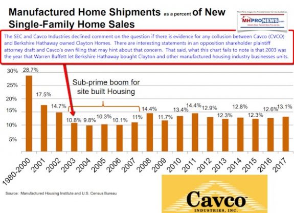 Jan2019ManufacturedHomesShipmentsPercentageOfNewsSingleFamilyHomeSalesCavcoIRpresentationDailyBusinessNewsMHProNews