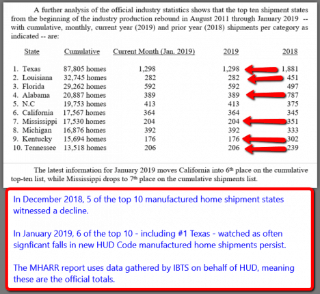 MHARRJan2019HUDCodeManufacturedHomeProductionShipmentReportDailyBusinessNewsMHProNews