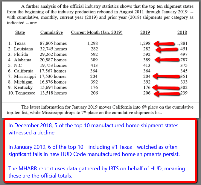 MHARRJan2019HUDCodeManufacturedHomeProductionShipmentReportDailyBusinessNewsMHProNews