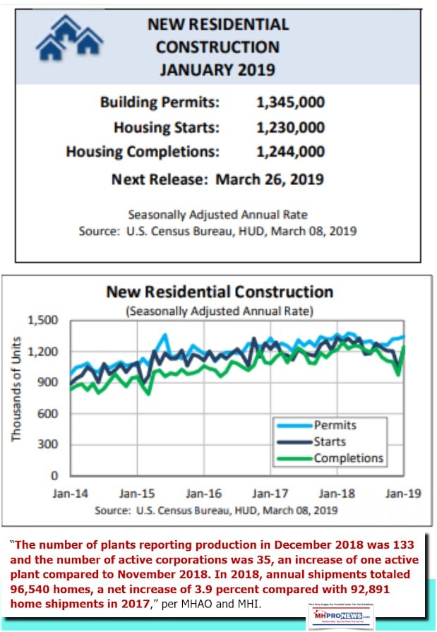 NewResidentialConstructionJanuary2019NewResidentialConsctructionSAARTrendLinesHUDCensusBureauPlusMHIMHAOFinalDatafor2018DailyBusinessNewsMHProNews