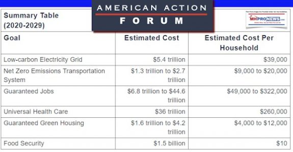 SummaryTableGreenNewDealAmericanActionForumEstimatedCostsDailyBusinessNewsMHProNews