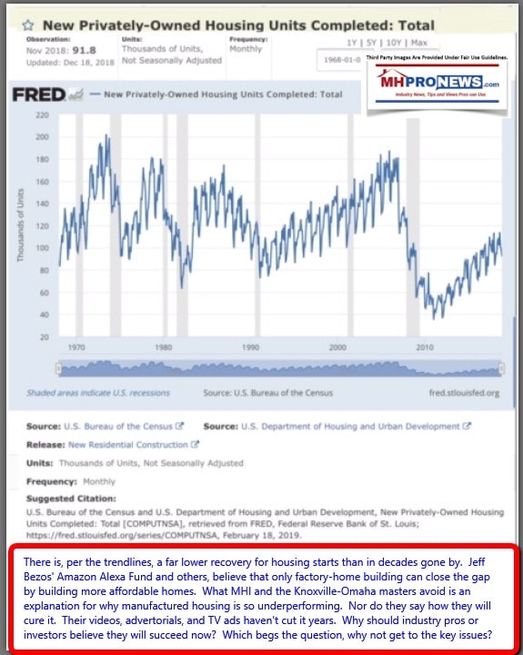 ThroughNov2018FREDHousingStartsfordecadesDailyBusinessNewsMHProNews