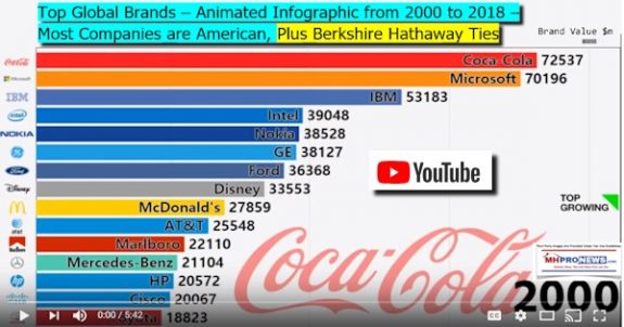 Top15globalBrandsMarketValueDailyBusinessNewsMHProNews