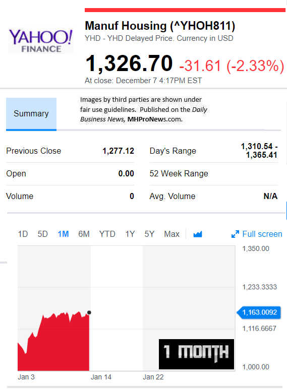 YahooFinanceManufacturedHousingCompValue2.1.2019DailyBusinessNewsStocksMarketsDataReportsMHProNews