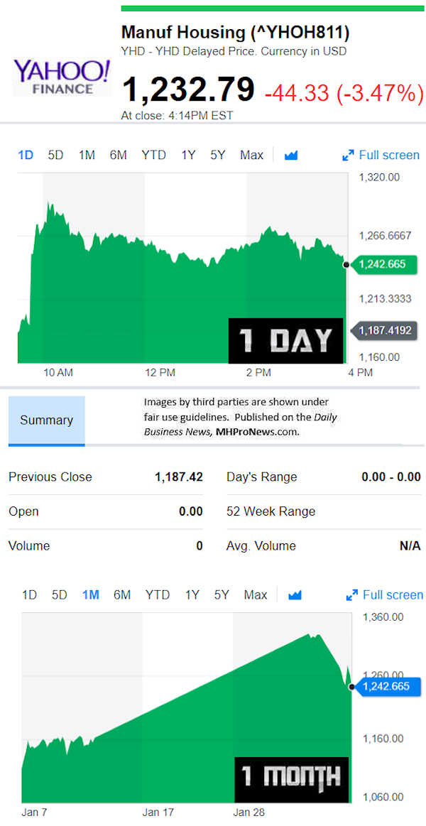 YahooFinanceManufacturedHousingCompValue2.6.2019DailyBusinessNewsStocksMarketsDataReportsMHProNews