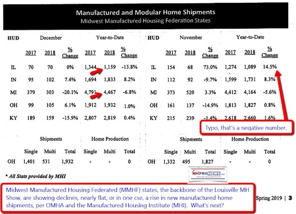 2019-04-01_1358December2019ManufacturedHousingIndustryShipmentsDailyBusinessNewsMHProNews600