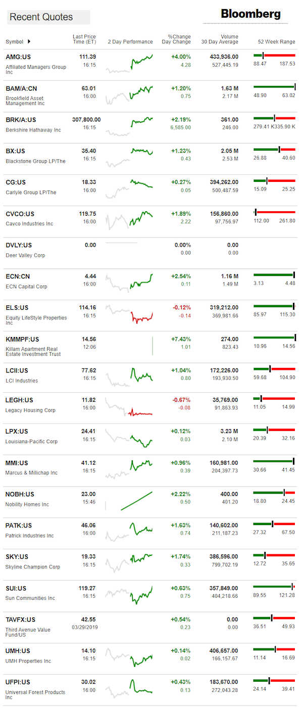 4.1.2019DailyBusinessNewsManufacturedHousingConnectedMarketReportsBloombergMHProNews