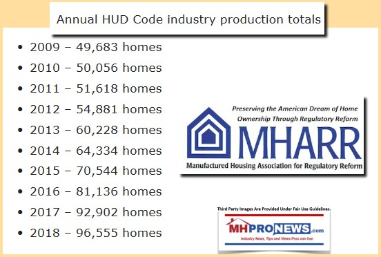 AnnualHUDCodeIndustryProductionTotalsMHARR2009to2018DailyBusinessNewsMHProNews