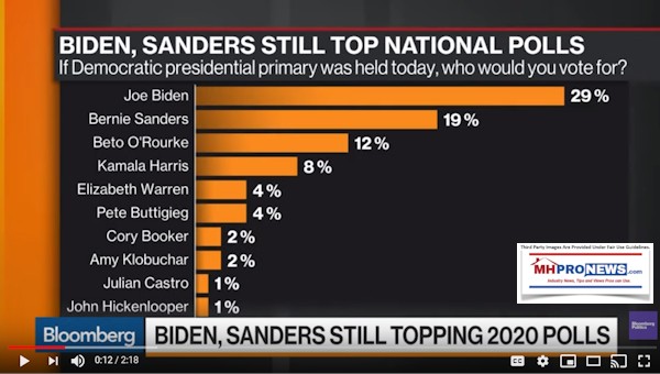 BidenSandersBetoTop3DemocraticPOTUSCandidatesBloombergDailyBusinessNewsMHProNews