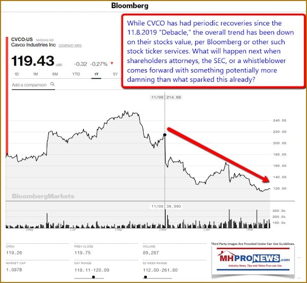 BloombergCavco4.2.2019TickerDailyBusienssNewsMHProNews