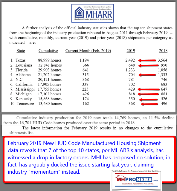 Febuary2019NewHUDCodeManufacturedHousingShipmentData