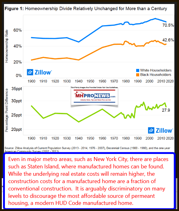 HomeOwnershipRatesBlacksWhitesZillowManufacturedHomesDailyBusinessNewsMHproNews