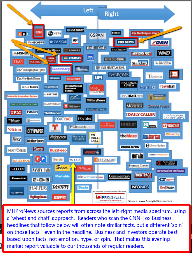 Left-RightMediaCNN-FoxCNBCBloombergYahooStocksMarketsEquitiesManufacturedHousingNotMobileHomesDailyBusinessNewsMHProNews