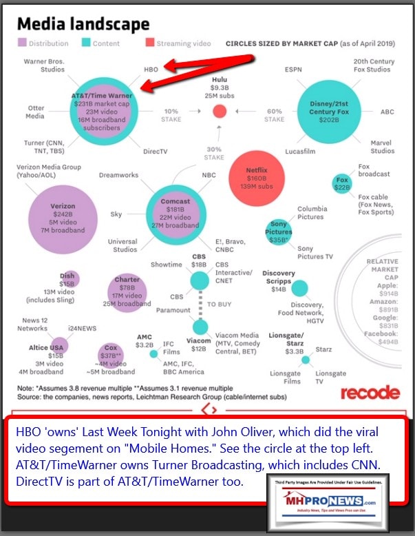 MediaLandscapeApril2019HBO-ATTTimeWarnerDirectTVDailyBusinessNewsMHProNEws