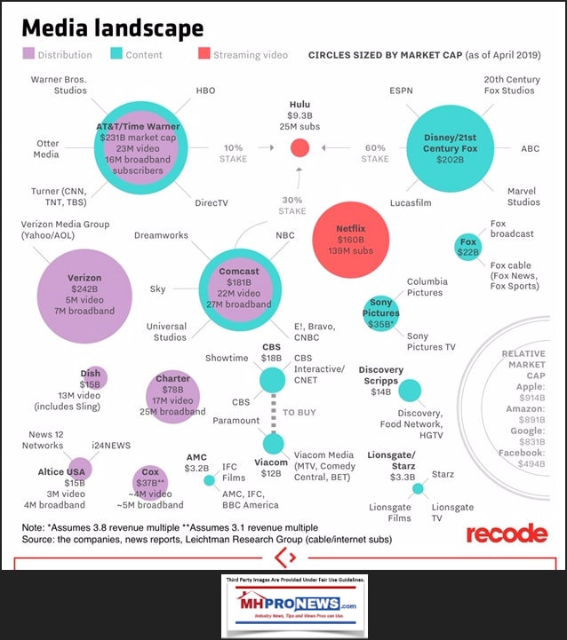 MediaLandscapeRecodeApril2019DailyBusinessNewsMHProNews