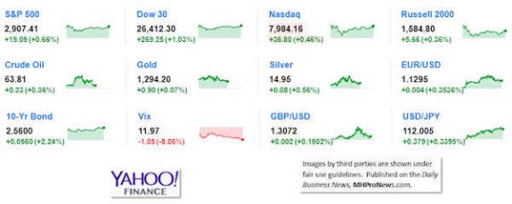 YahooFinanceManufacturedHousingCompValue3.8.2019DailyBusinessNewsStocksMarketsDataReportsMHProNews