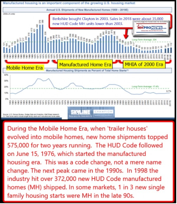 3ErasMobileHomesManufacturedHomesManufacturedHousingImprovementActEraSkylineChampionShipmentProductionGraphicMHProNews