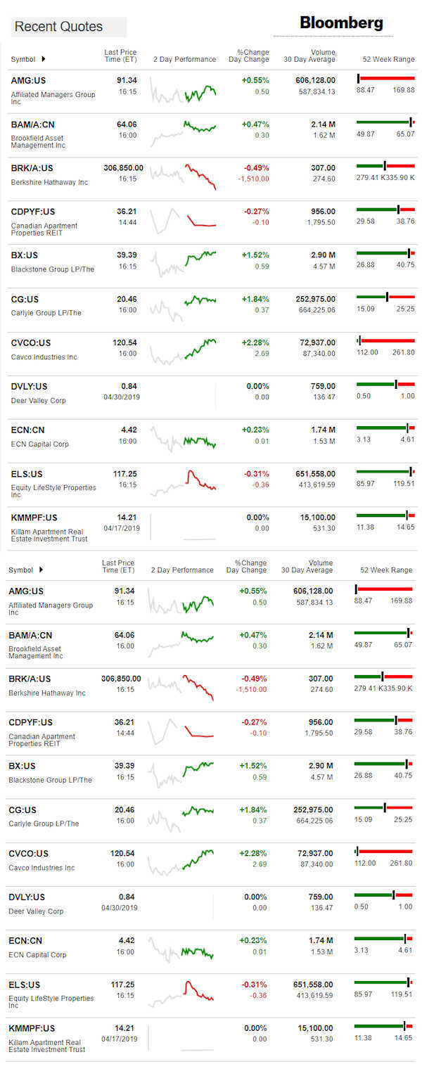 5.14.2019DailyBusinessNewsManufacturedHousingConnectedMarketReportsBloombergMHProNews