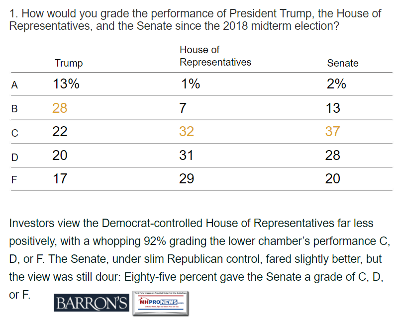 BarronsBigMoneyManagersSurveySpring2019HowWouldYouRatePresidentHouseSenatePerformance