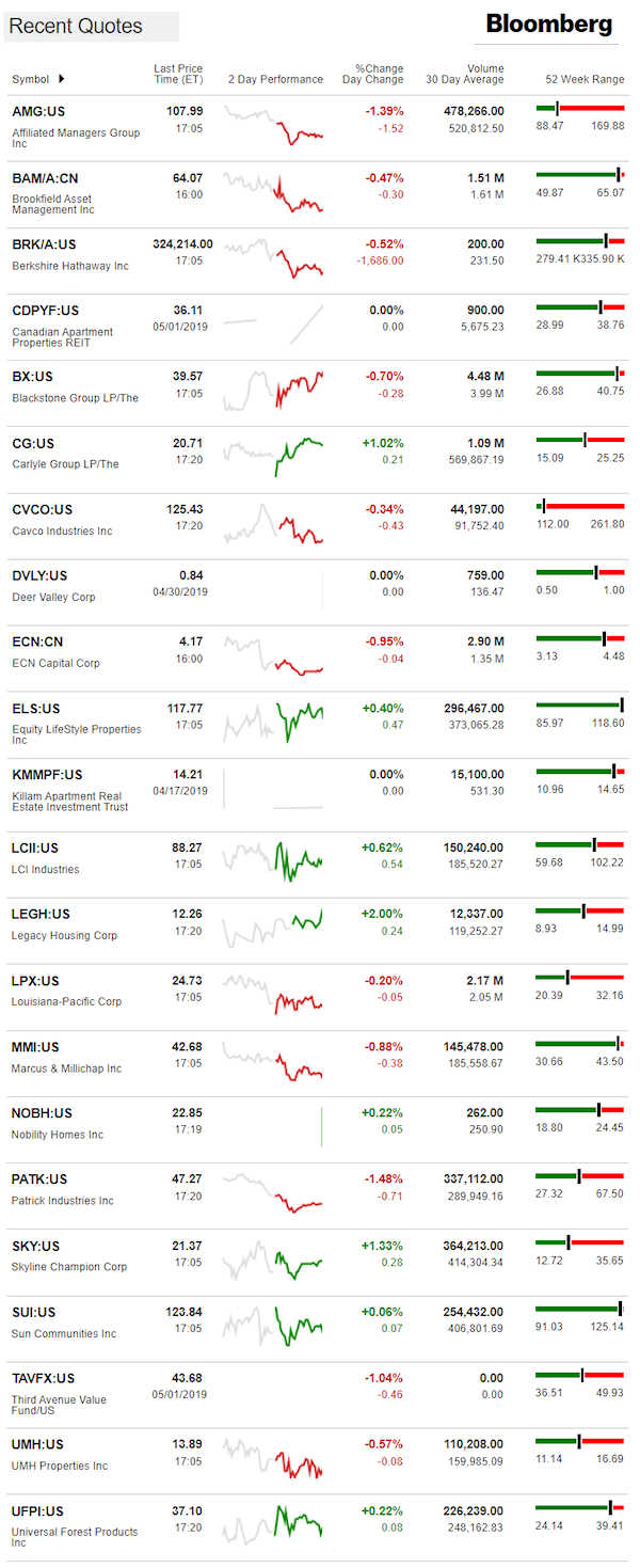 CNNmone5.2.2019ManufacturedHomeStocksMarketsReportsMHProNews