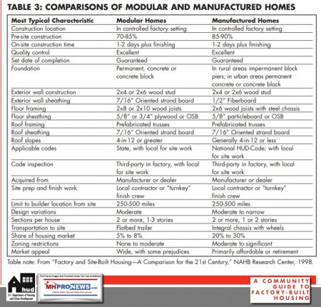 CommunityGuideFactoryBuiltHousingInfillDevelopingModularHousingManufacturedHomes2001HUDPDRMHProNews